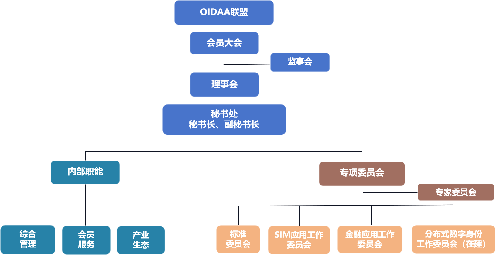 会员单位